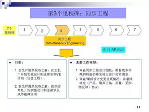 豐田零部件新產(chǎn)品開發(fā)及項(xiàng)目管理 教學(xué)軟件技術(shù)開發(fā)深度解析